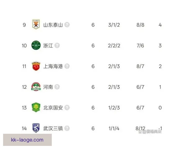 中超焦点：九支俱乐部负分起步 成都蓉城凭首轮胜场暂居榜首