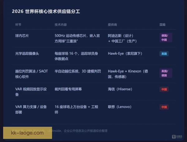 葡萄牙杯判罚沟通设备，赛场争议因此减少