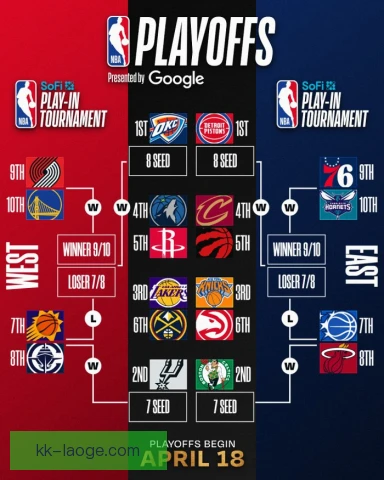 NBA夏季联赛排名判定依据，胜负场与得失分率共同决定